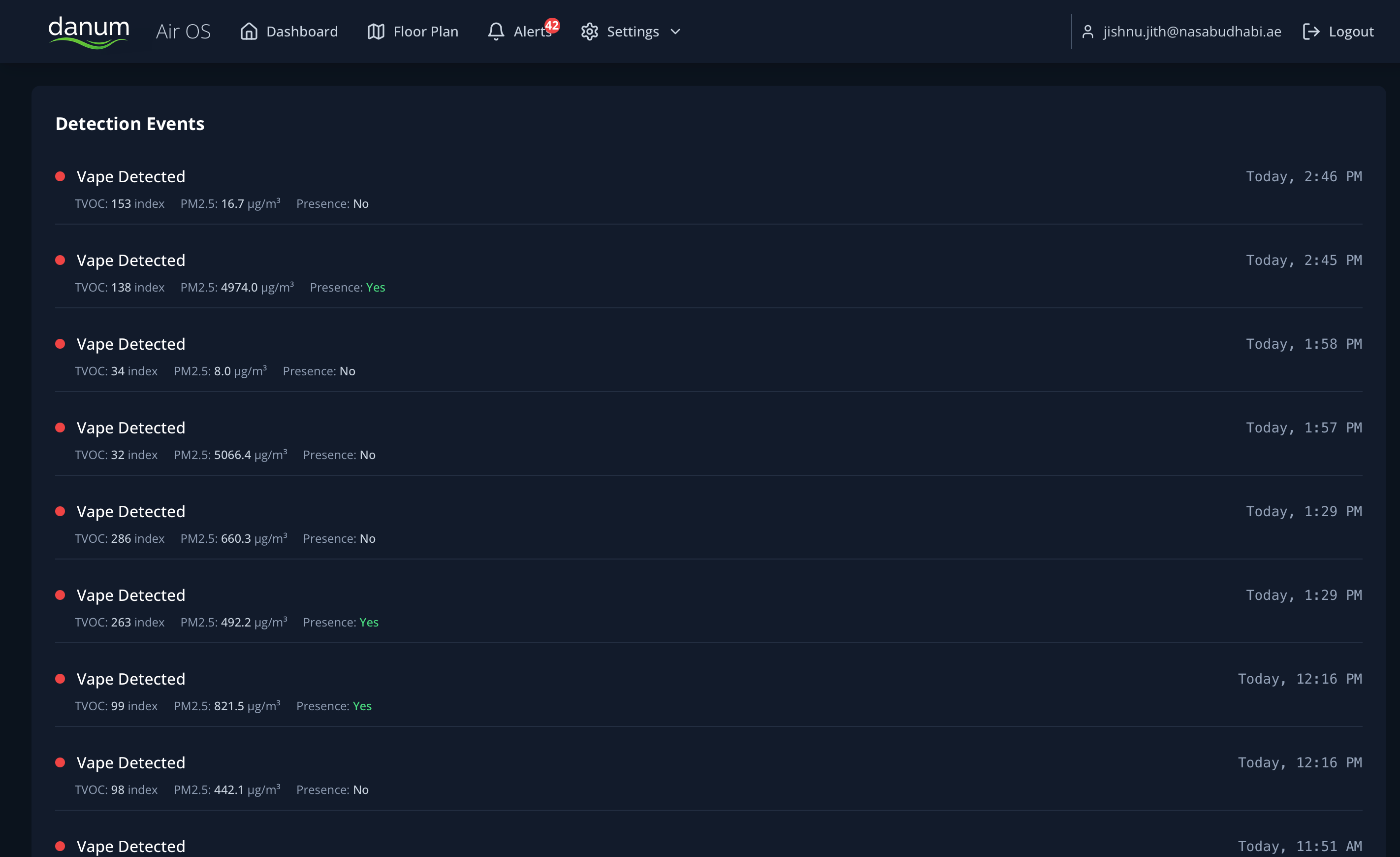 Detection Events Timeline